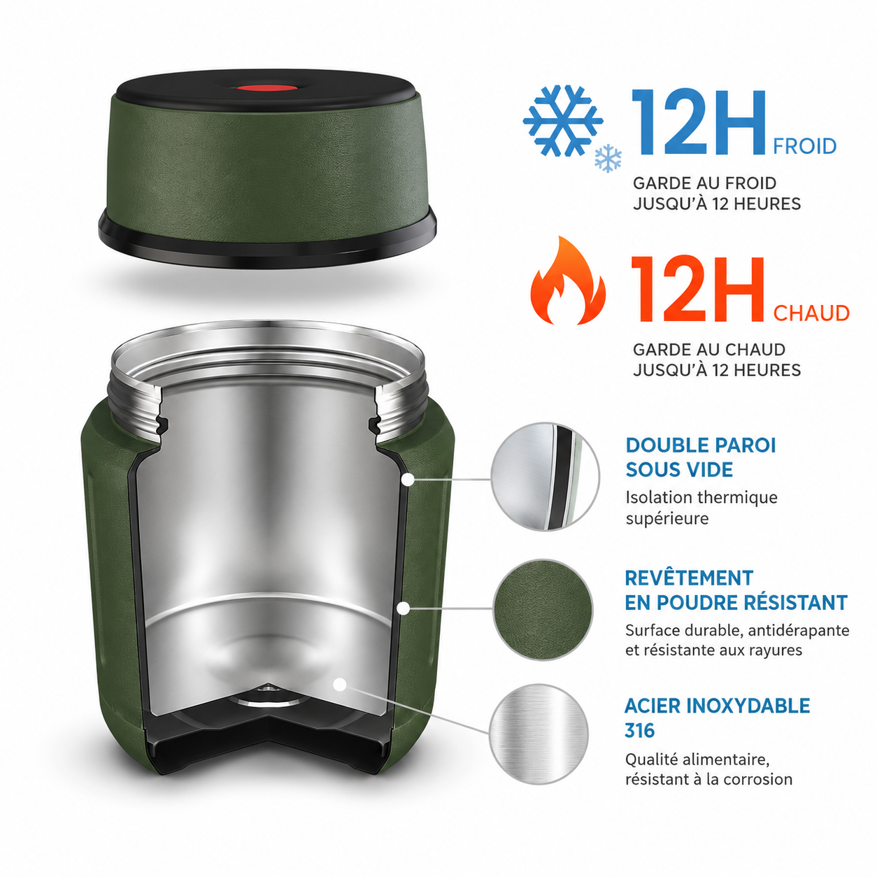 Lunch Box Isotherme