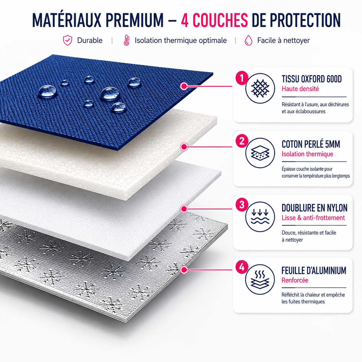 Sac isotherme feuille